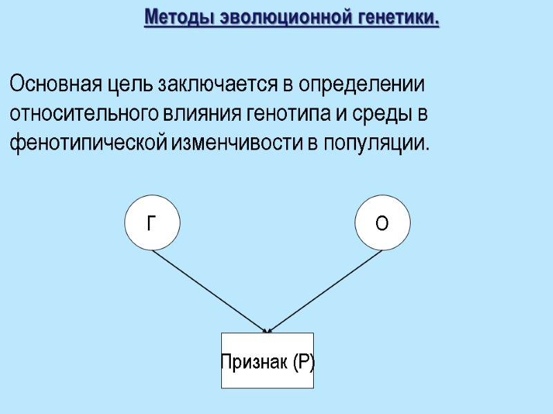 Методы эволюционной генетики. Основная цель заключается в определении относительного влияния генотипа и среды в